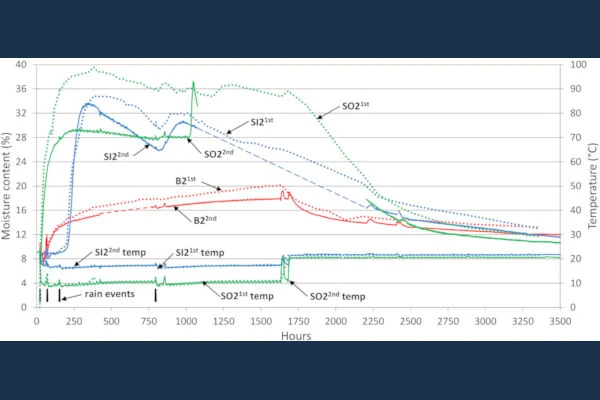 Séchage et reprise d’enduit