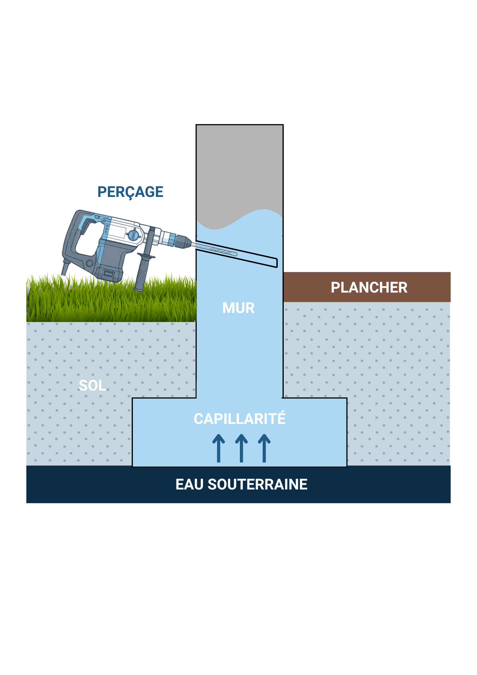 Quel est le prix d'un traitement de l'humidit&eacute; ?