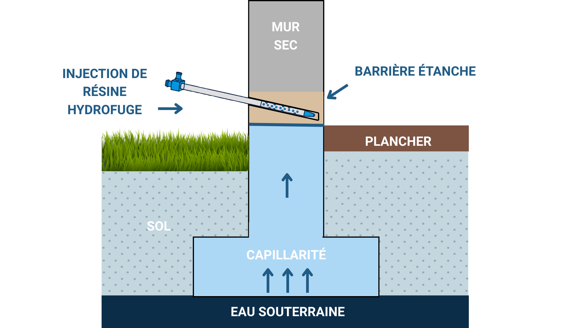 Comment stopper une infiltration d'eau dans un mur ?