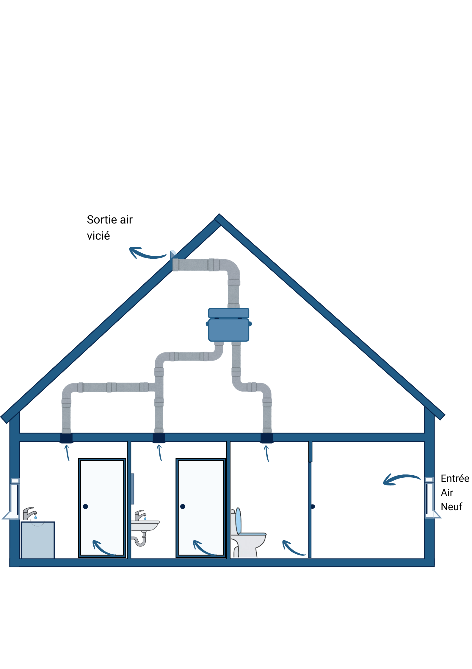 Comment &eacute;liminer l'humidit&eacute; des murs et ne plus jamais la laisser revenir ?